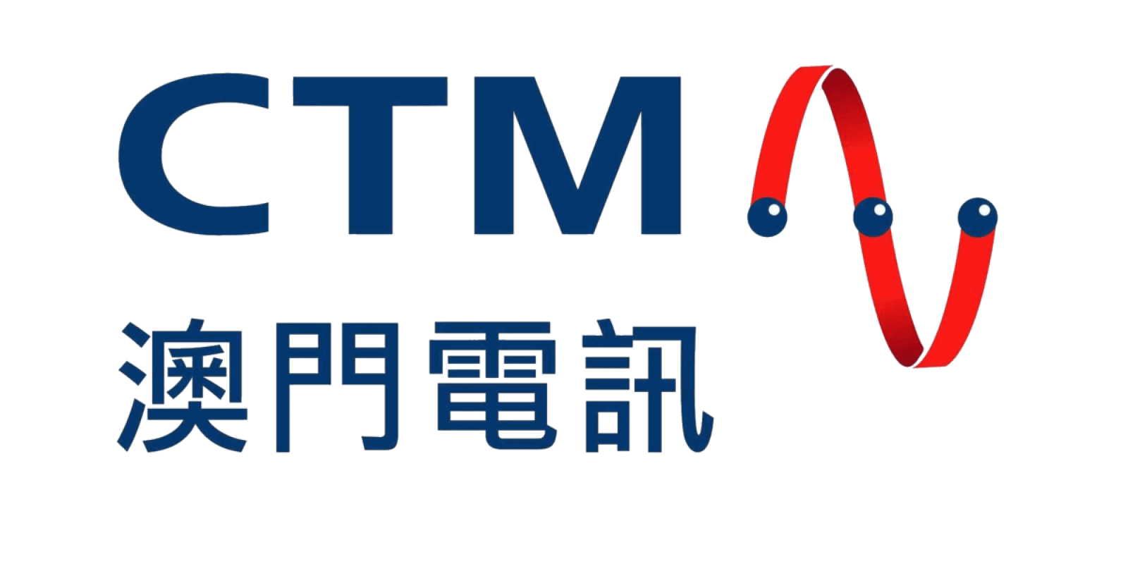 CTM